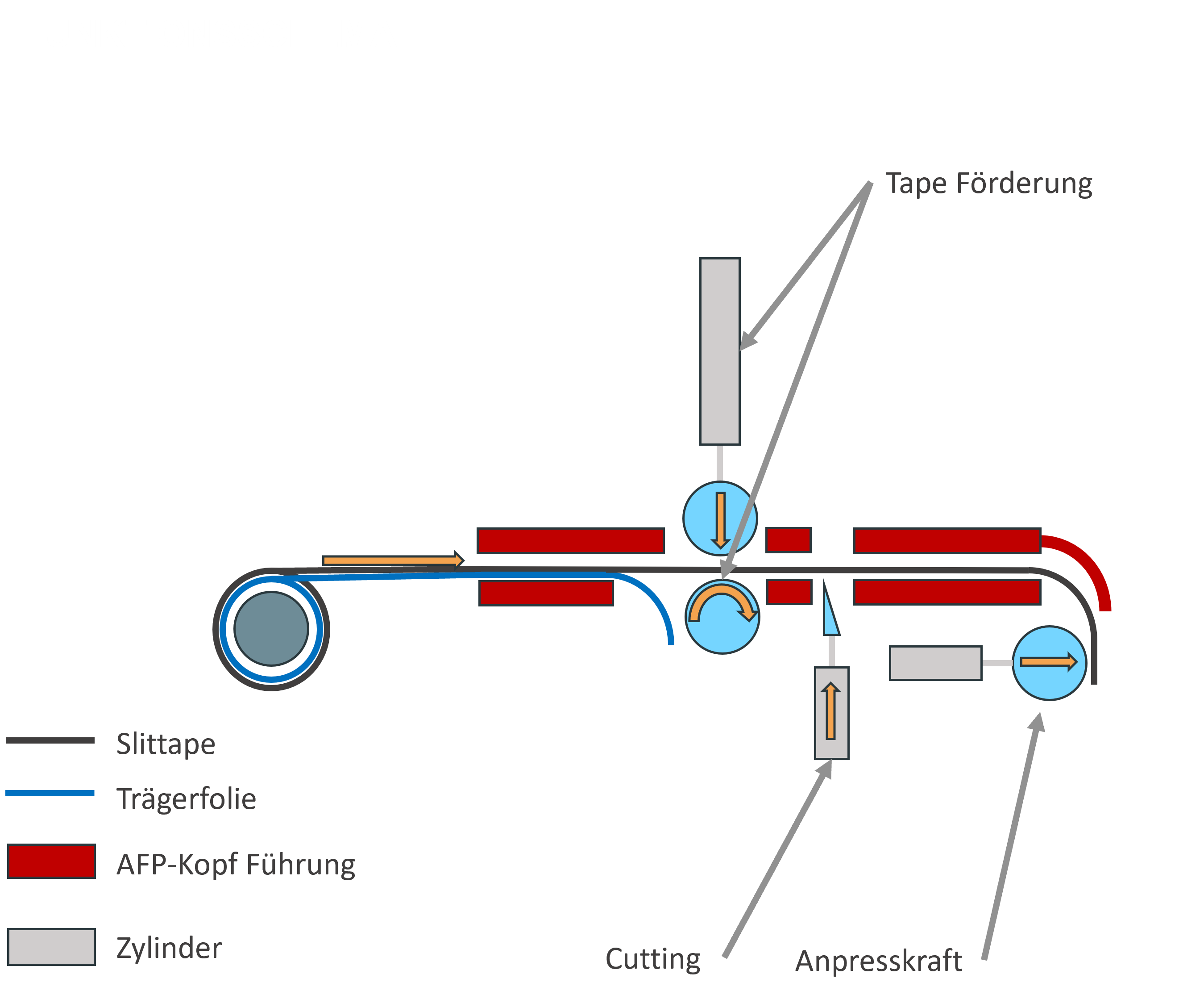 250117_Funktionsschema AFP